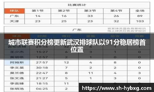 城市联赛积分榜更新武汉排球队以91分稳居榜首位置