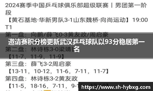 邀请赛积分榜更新武汉乒乓球队以93分稳居第一名