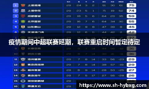 疫情期间中超联赛延期，联赛重启时间暂定待定