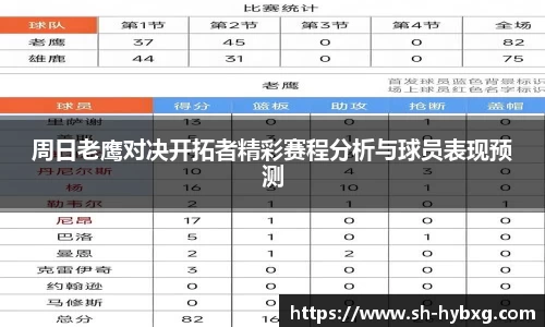 周日老鹰对决开拓者精彩赛程分析与球员表现预测