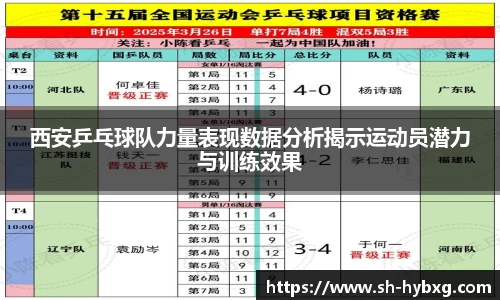 西安乒乓球队力量表现数据分析揭示运动员潜力与训练效果