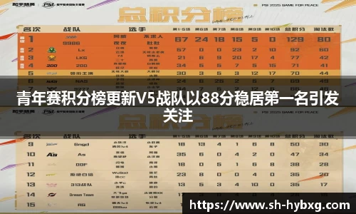 青年赛积分榜更新V5战队以88分稳居第一名引发关注